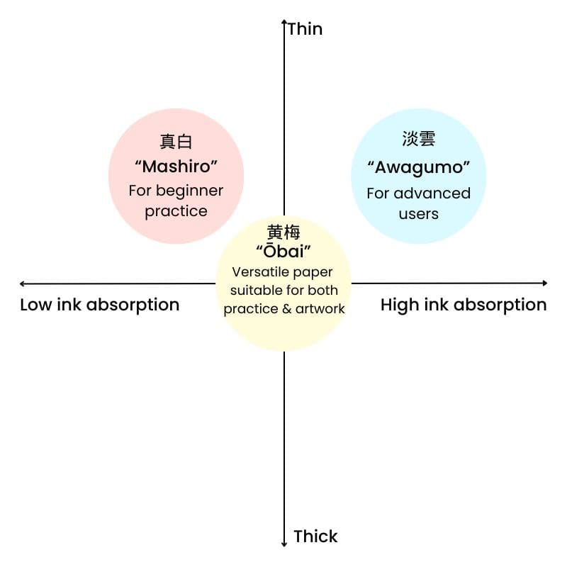 Papel de Caligrafía Japonesa Mashiro
