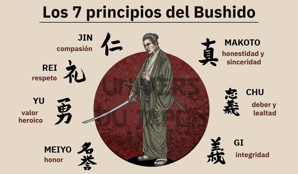 los siete valores del bushido