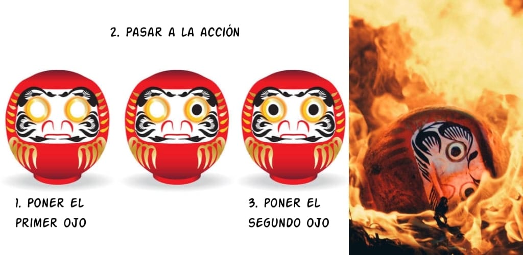 utilizar-daruma