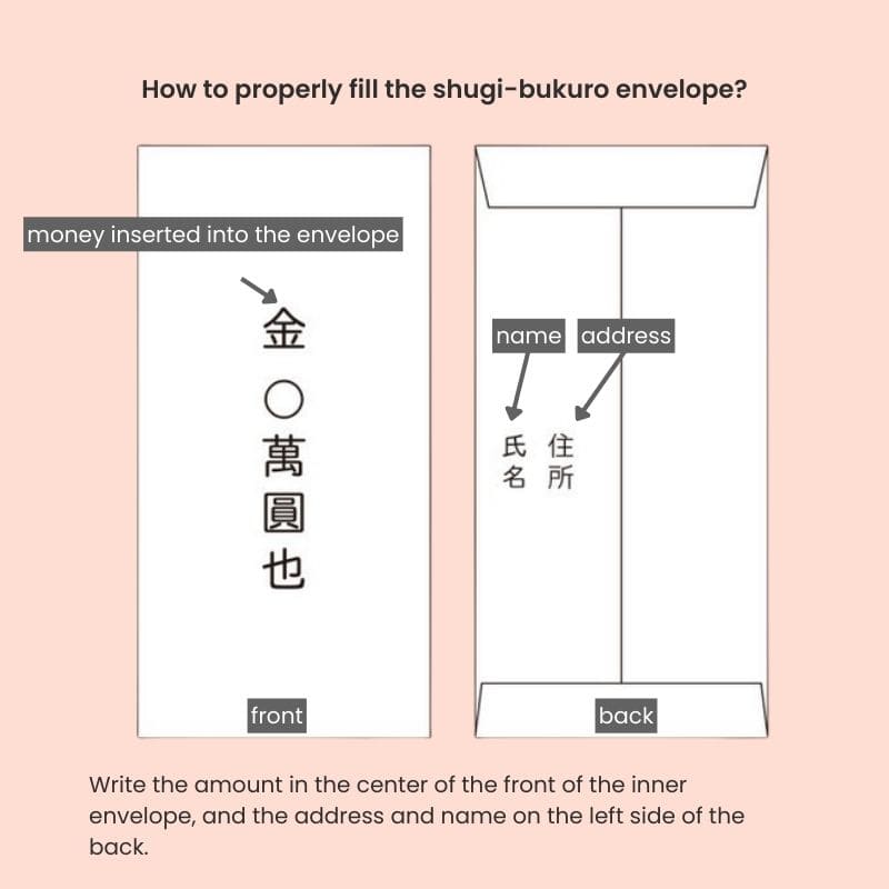 Sobre Japonés Shugi-bukuro Rosa Flores