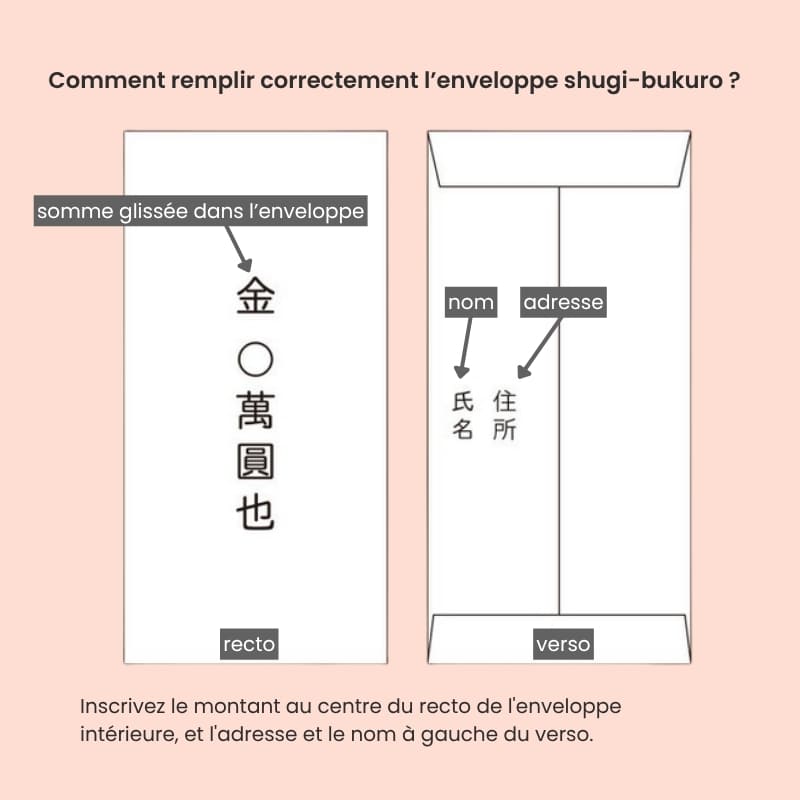 Shugi-bukuro japonés Sobre rojo y dorado